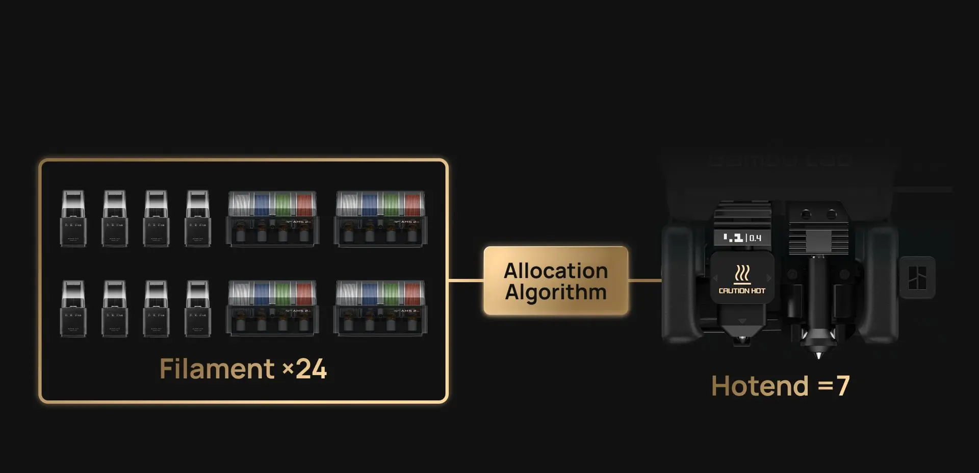 H2C AMS COMBO | FabLab Factory